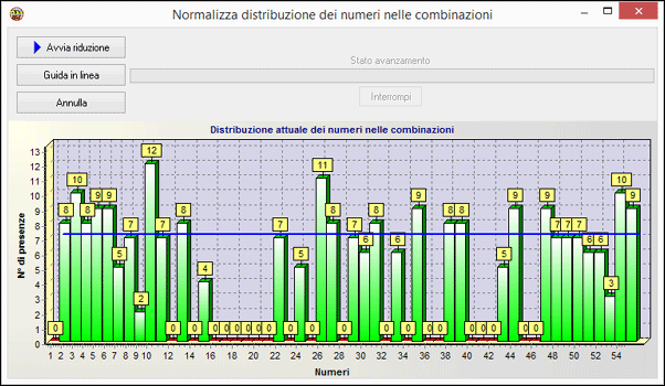 Normalizza la distribuzione dei numeri nelle combinazioni finali