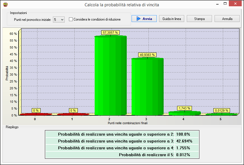 Probabilità di vincita