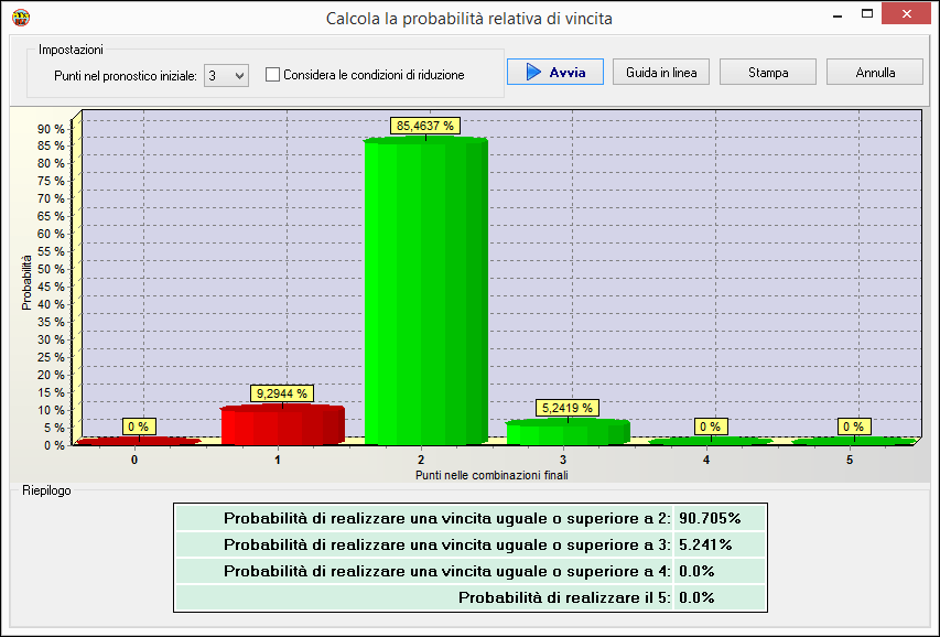Probabilità di vincita