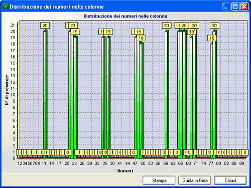 Visualizza distribuzione dei numeri