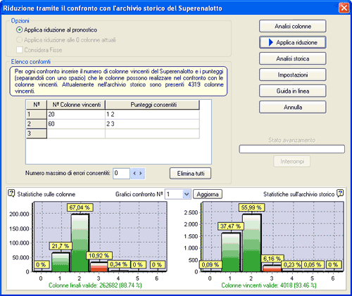 Riduzione tramite il confronto con l'archivio storico