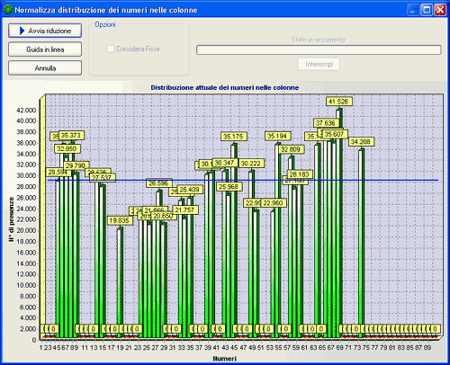 Normalizza distribuzione dei numeri