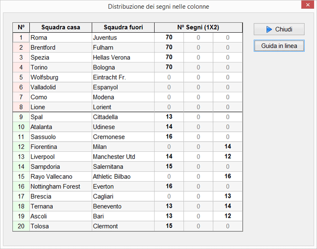 Distribuzione dei segni